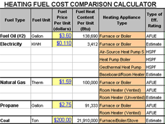 Heating Fuel Cost Comparison Calculator - Copyright 2008-2009 Alternative Power Choices 